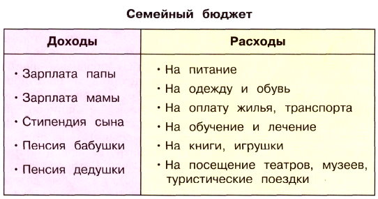 Плешаков 3 класс 2 часть. Рабочая тетрадь. Страницы 46, 47, 48 - ГДЗ Окружающий мир